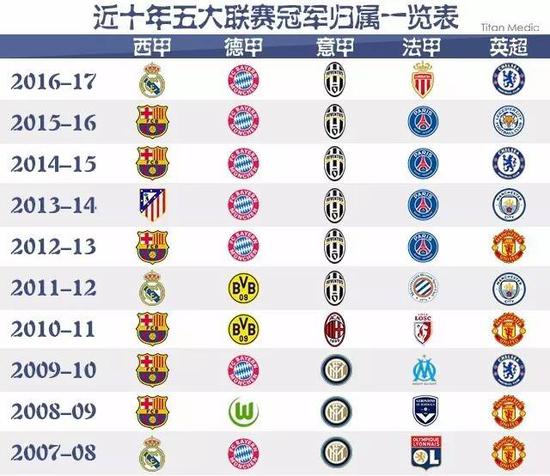他们体系中